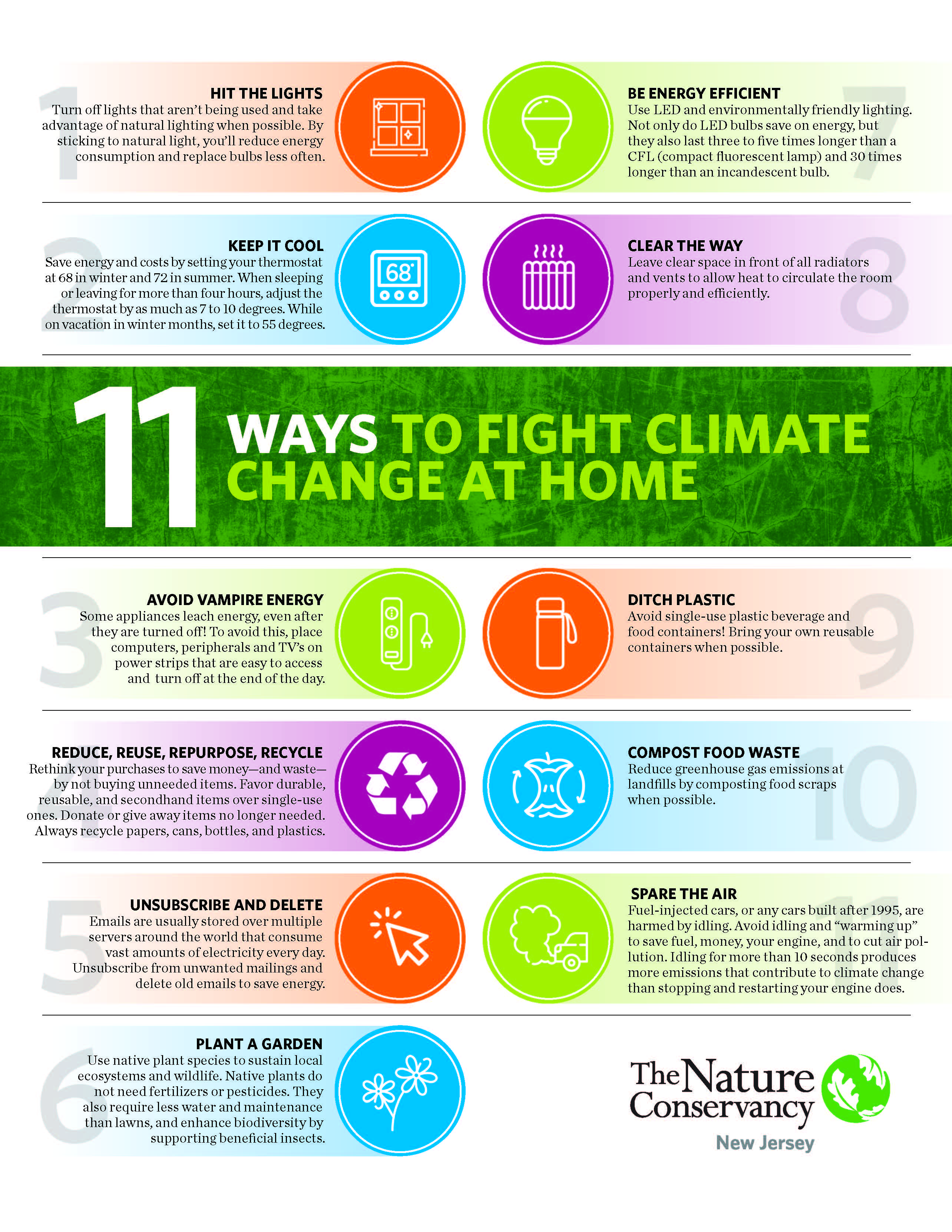 Infographic listing 11 different sustainability tips.